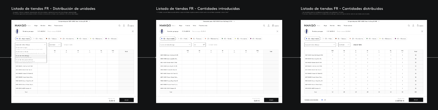 Distribución de unidades y curva de tallas por tienda