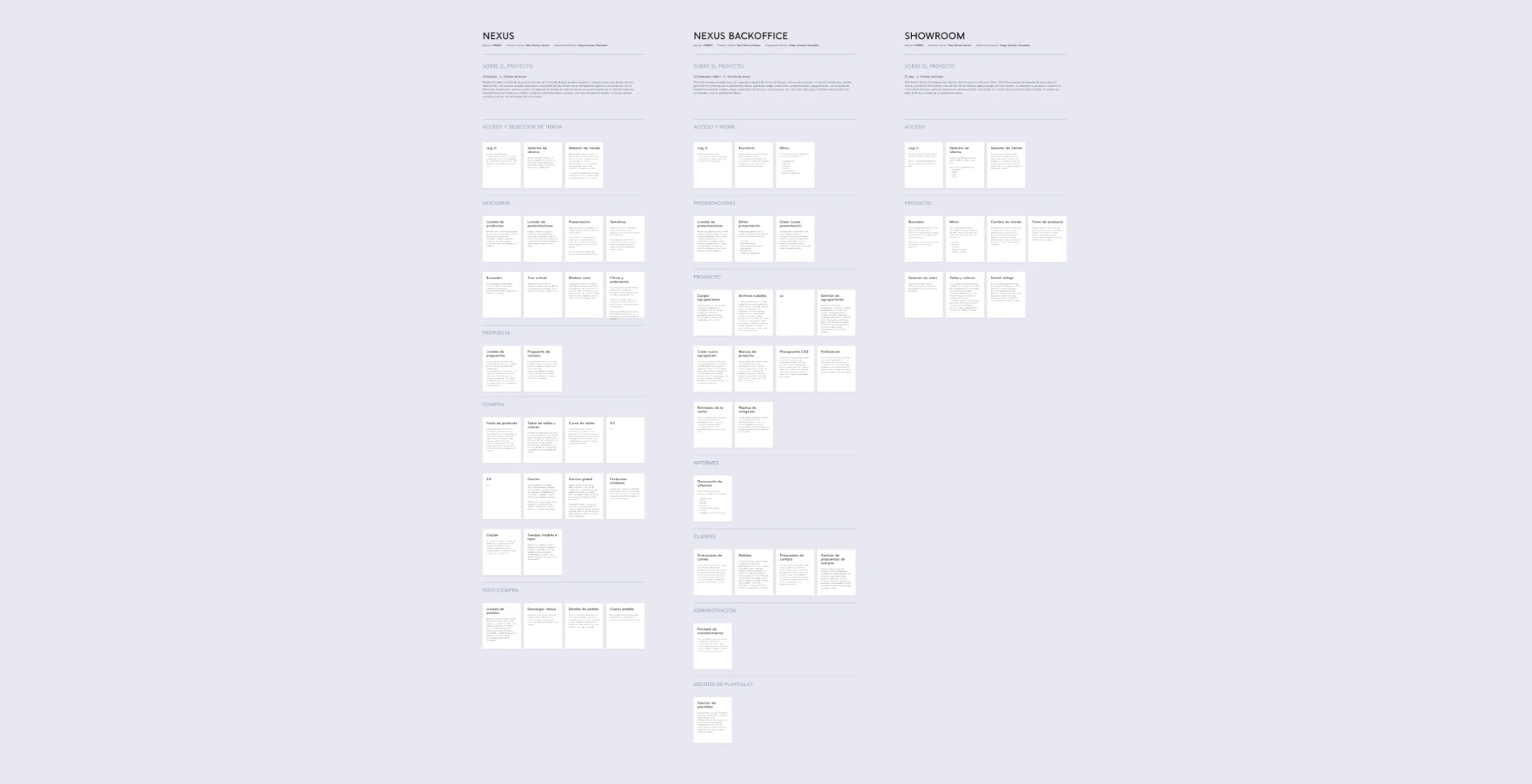 Diagrama de firmes: Nexus, Backoffice y Showroom