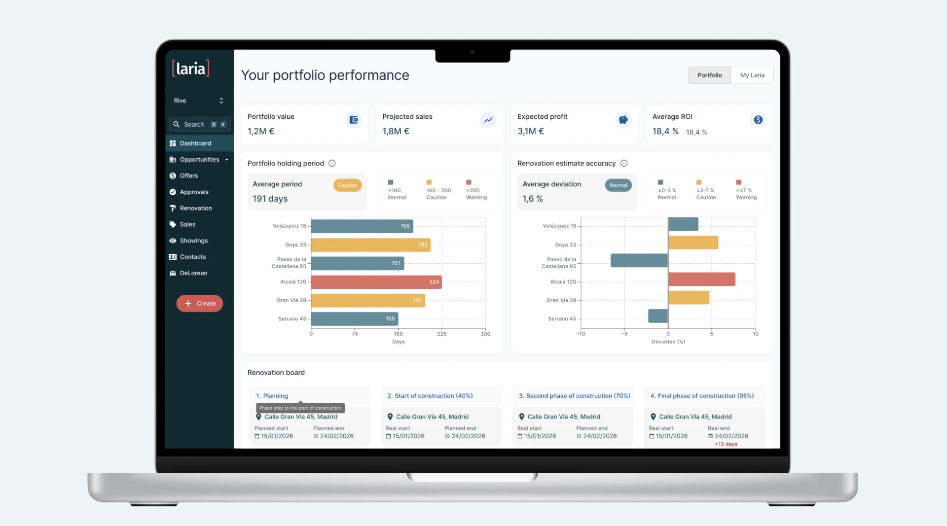 Dashboard de rendimiento de cartera