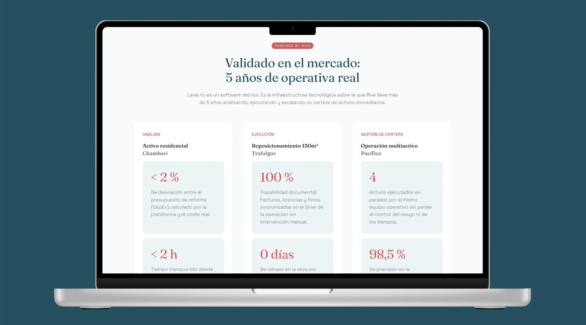 Web comercial de Laria: resultados de mercado