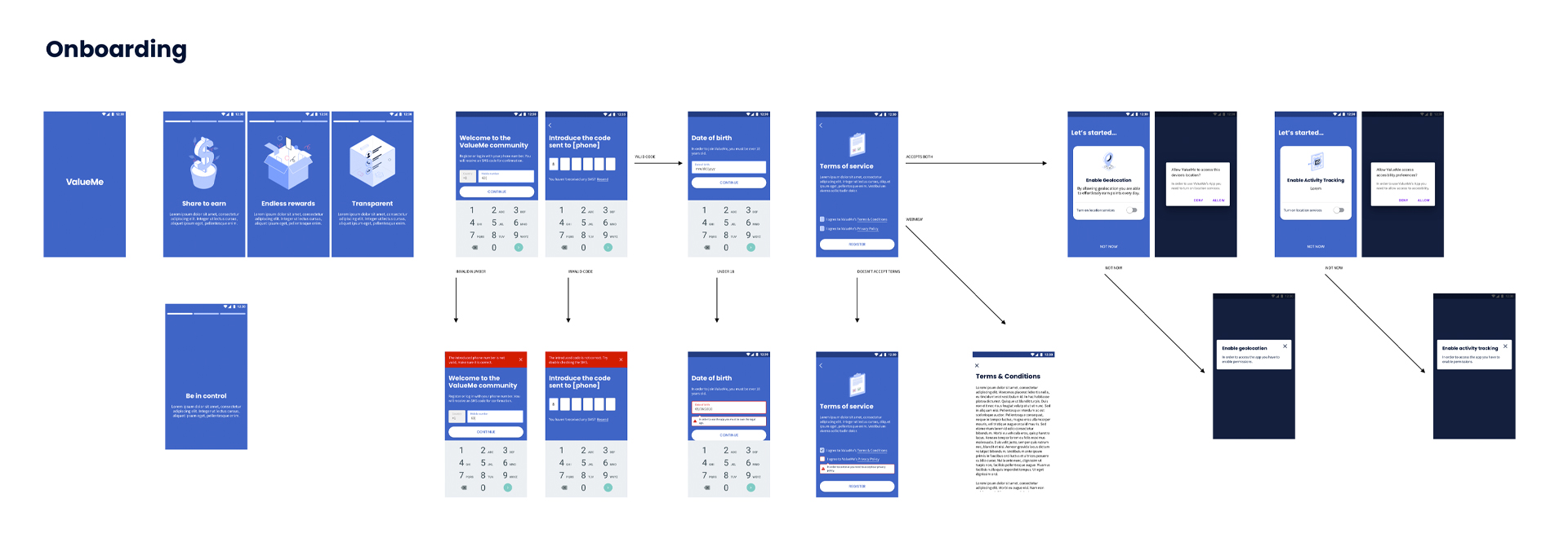Flujo completo de onboarding y casuísticas