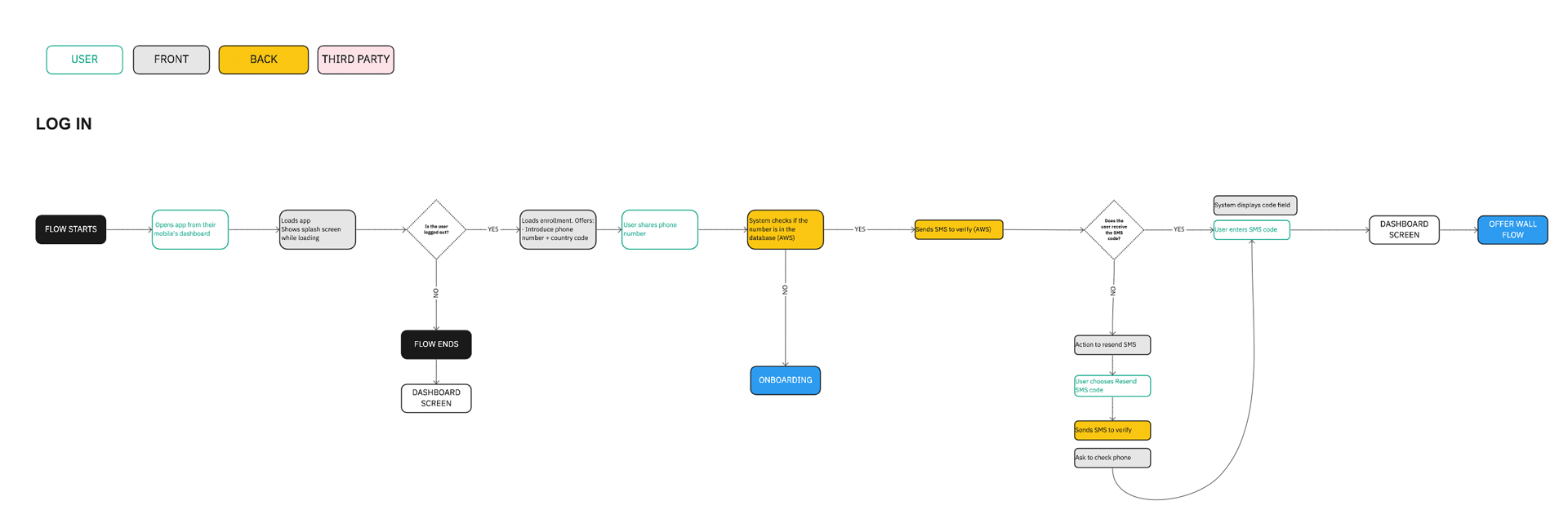 VM_wireflow